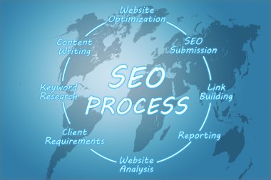SEO işlem kavramı