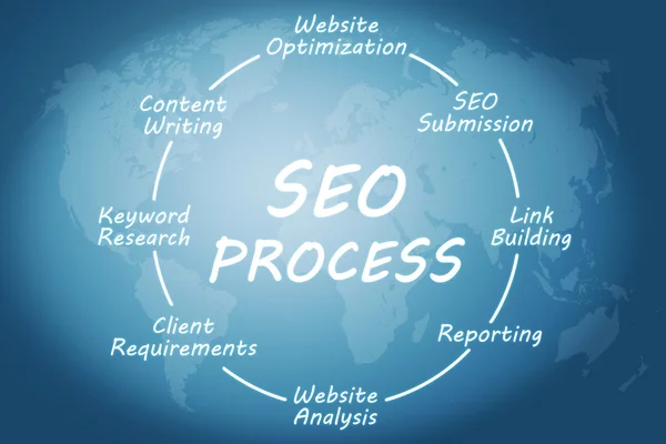 SEO Process concept — Stock Photo, Image