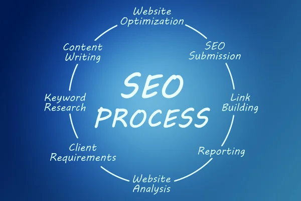 SEO Process concept — Stock Photo, Image