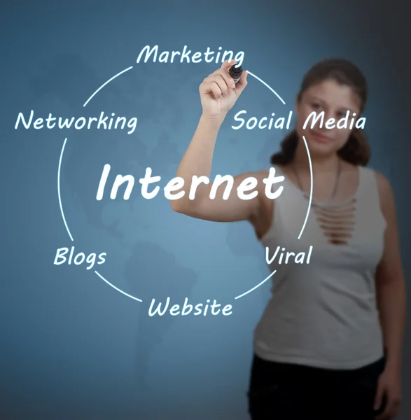 Internet-Diagramm — Stockfoto