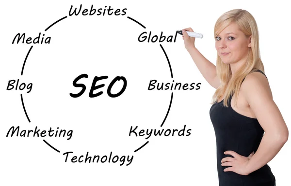 SEO-concept — Stockfoto