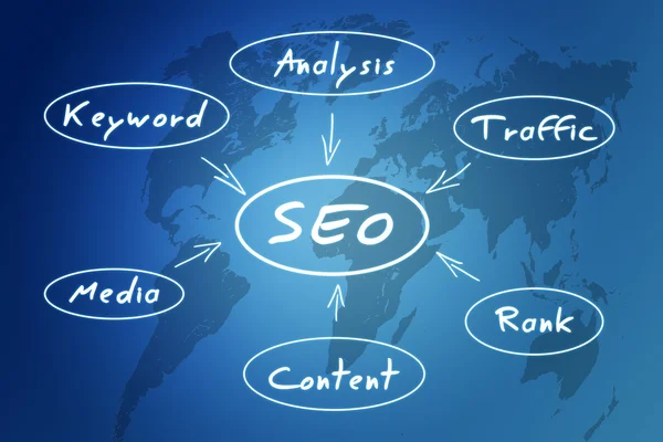 Concepto SEO — Foto de Stock