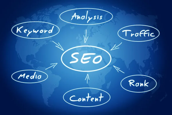 Concepto SEO — Foto de Stock