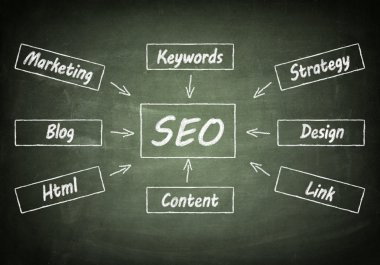 Blackboard seo kavramı