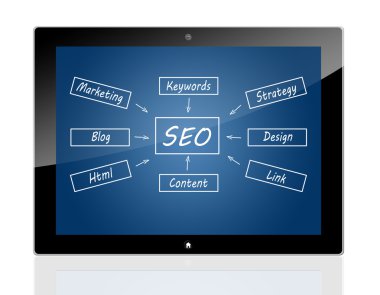 Tablet seo sürecinin