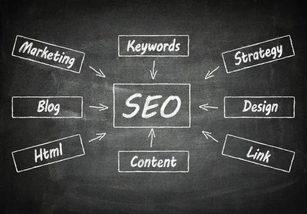 Blackboard seo kavramı