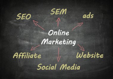 Blackboard online pazarlama