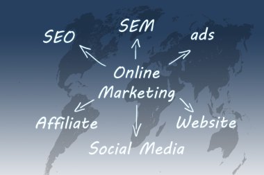 Online pazarlama kavramı