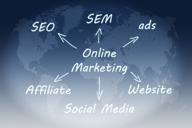 Online pazarlama kavramı