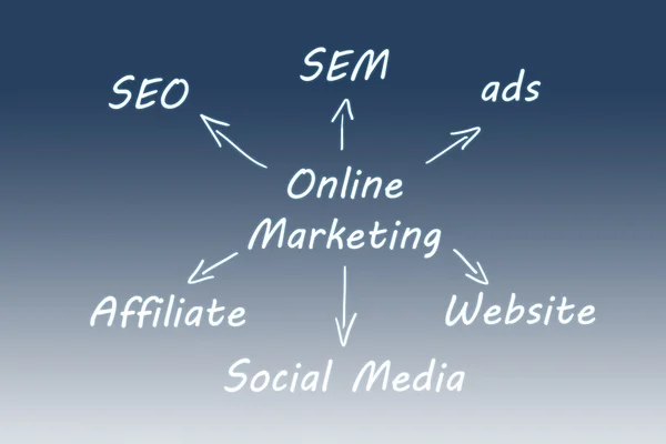 Concept de marketing en ligne — Photo