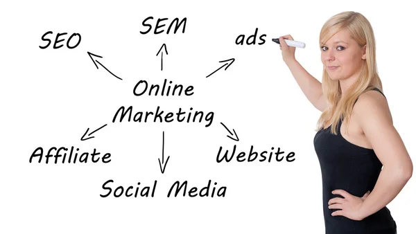 Concepto de Marketing Online —  Fotos de Stock