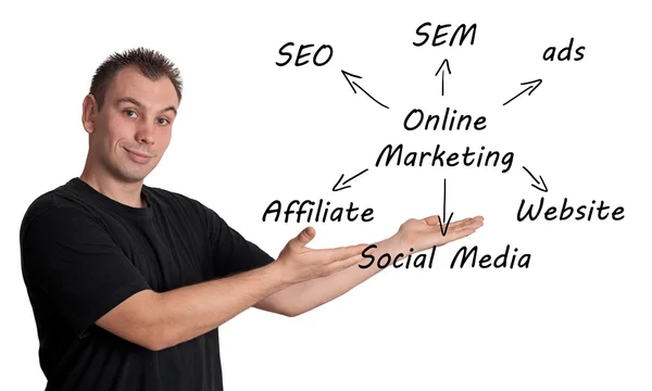Online Marketing Concept — Stock Photo, Image