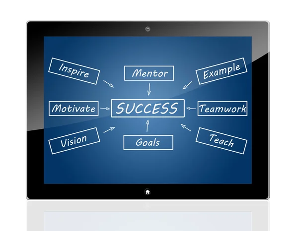 Tablet PC succes concept — Stockfoto