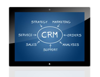 Tablet crm kavramı