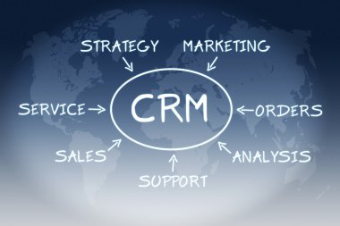 CRM kavramı