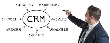 CRM kavramı