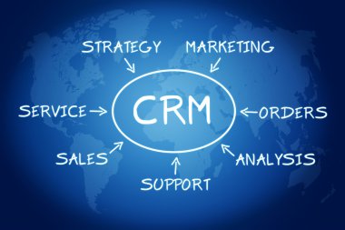 CRM kavramı