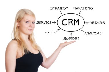 CRM kavramı