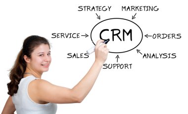 CRM kavramı