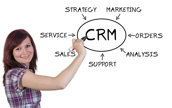 Concetto CRM — Foto Stock