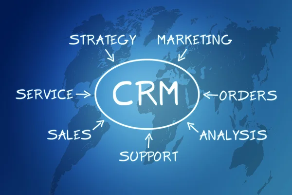 CRM koncept — Stockfoto