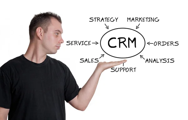 Concepto CRM — Foto de Stock