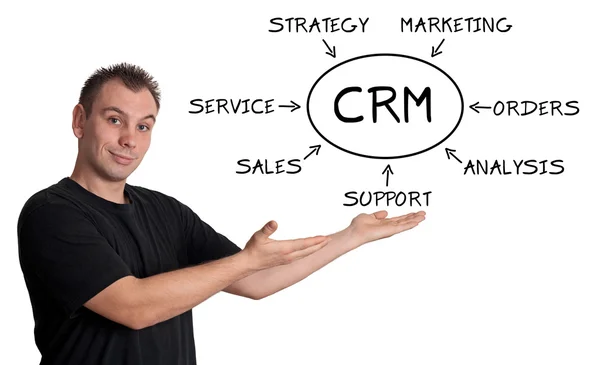 Concepto CRM —  Fotos de Stock