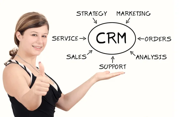 Konsep CRM — Stok Foto