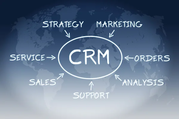 Concetto CRM — Foto Stock