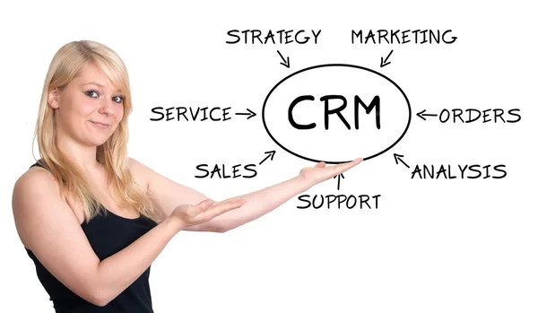 CRM concept — Stockfoto