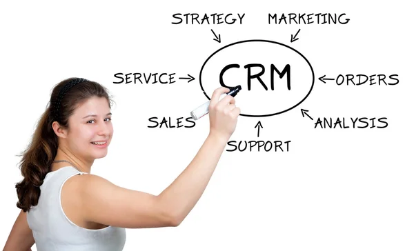 CRM koncept — Stockfoto