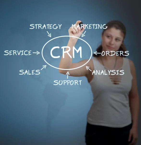 Concepto CRM — Foto de Stock