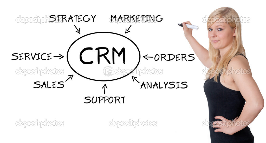 CRM Concept