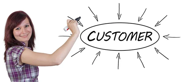 Customer process information concept — Stock Photo, Image