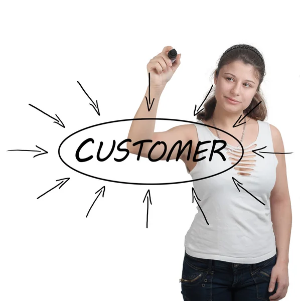 Customer process information concept — Stock Photo, Image