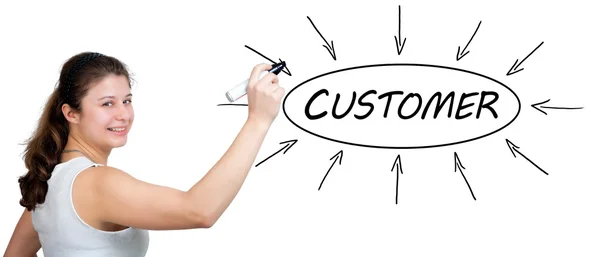 Customer process information concept — Stock Photo, Image