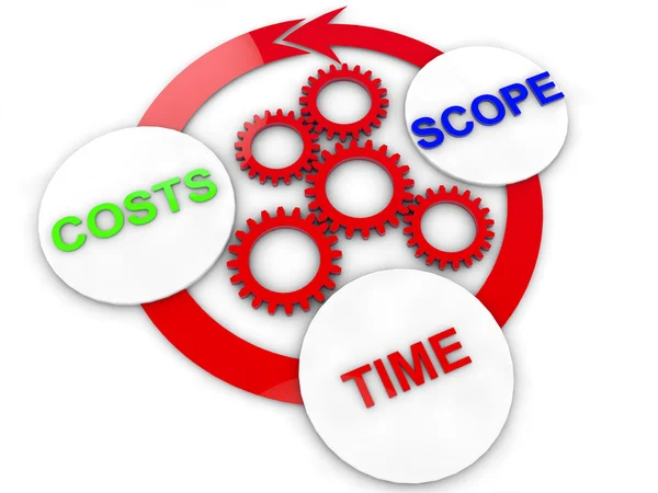 Cost time and scope — Stock Photo, Image