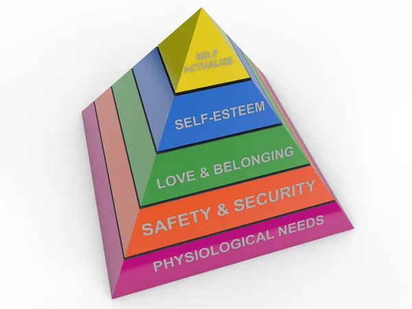 hierachy ihtiyaçlarını