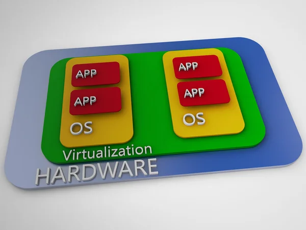 Szerver-virtualizációs — Stock Fotó