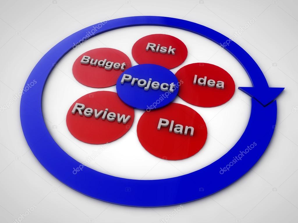 Project planning schema