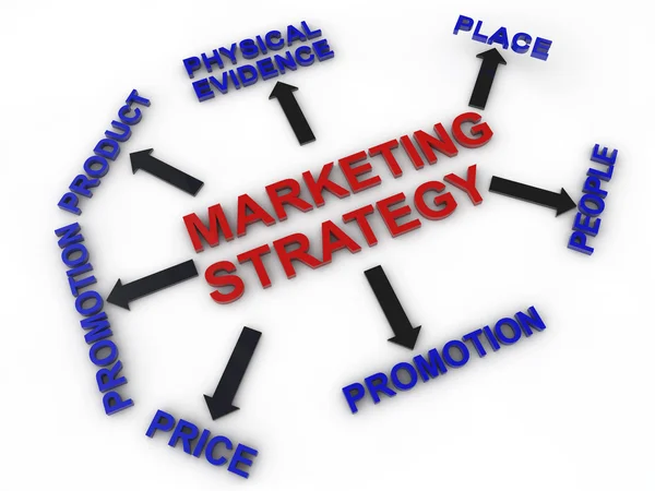 Marketing strategie — Stockfoto
