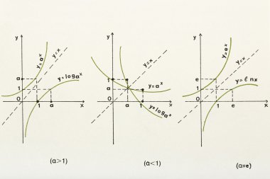 Logaritmik grafik