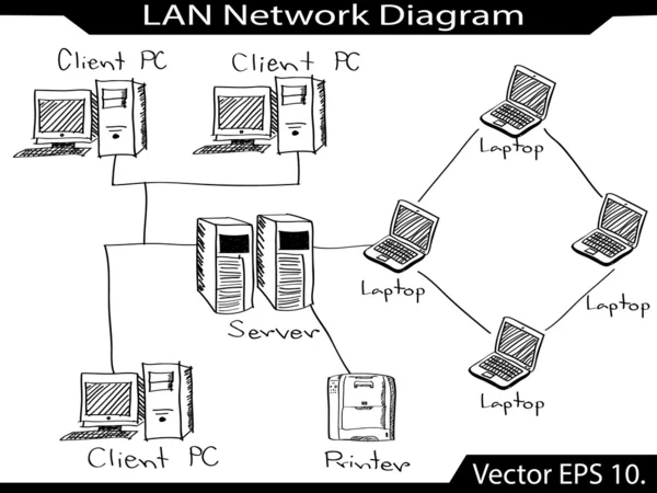 LAN rede diagrama vetorial illustrator sketcked, eps 10. — Vetor de Stock