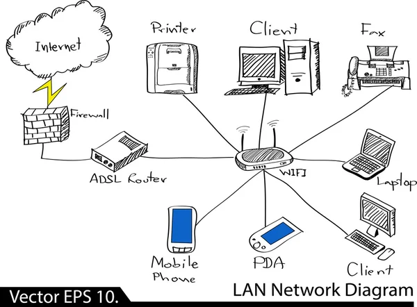 LAN nätverk diagram vektor illustrator sketcked, EPS-10. — Stock vektor