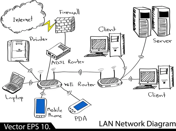 Lan network diagram vektor illustrator skizziert, Folge 10. — Stockvektor