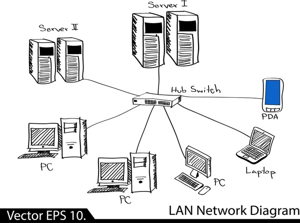 LAN nätverk diagram vektor illustrator sketcked, EPS-10. — Stock vektor