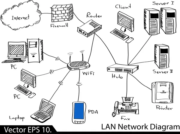 LAN ağ diyagramı vektörel Illustrator sketcked, eps 10. — Stok Vektör