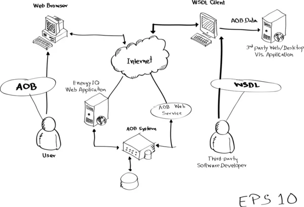 Webservice-Diagramm Vektorlinie skizziert, Folge 10. — Stockvektor