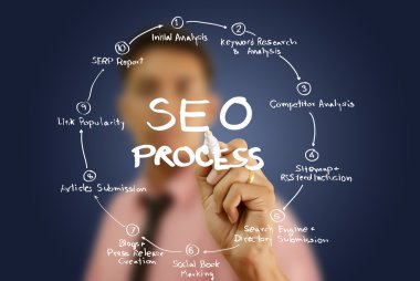 işadamı yazma seo sürecinin beyaz tahta.