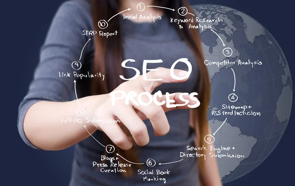 Beyaz tahta üzerinde SEO sürecinin itme iş kadını.